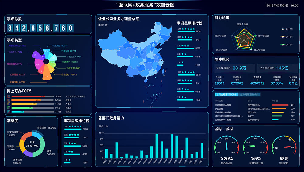 什么是智慧政務(wù)？政務(wù)軟件app怎么開(kāi)發(fā)？新狐智慧政務(wù)開(kāi)發(fā)功能與方案